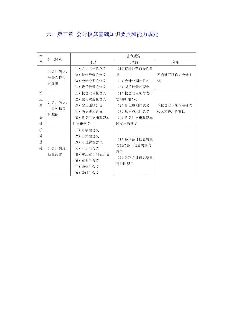 -会计核算基础练习题、案例及知识要点和能力要求_第5页