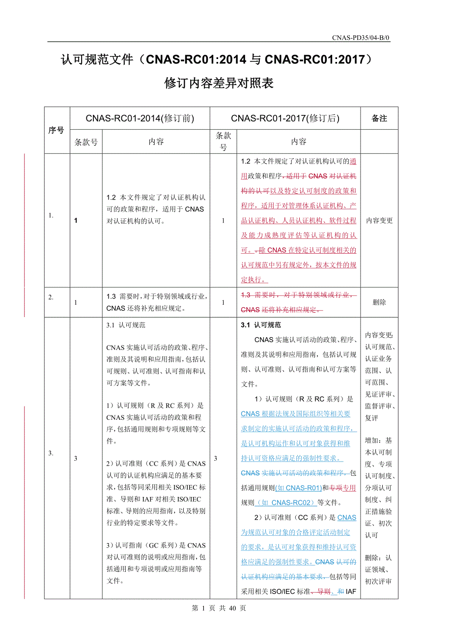 CNAS-PD35-04B0认可规范文件修订内容差异对照表RC01标书_第1页