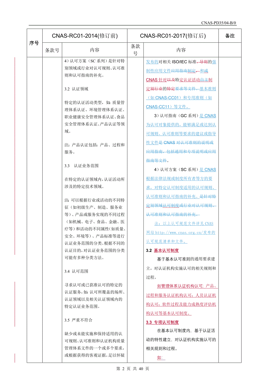 CNAS-PD35-04B0认可规范文件修订内容差异对照表RC01标书_第2页