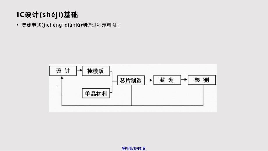 CMOS上机项目2cadence教程IC设计工具原理实用实用教案_第1页