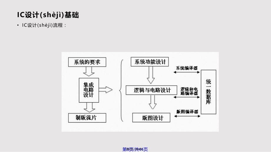 CMOS上机项目2cadence教程IC设计工具原理实用实用教案_第3页