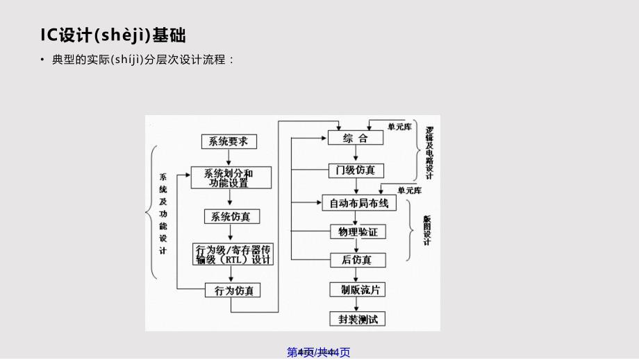 CMOS上机项目2cadence教程IC设计工具原理实用实用教案_第4页