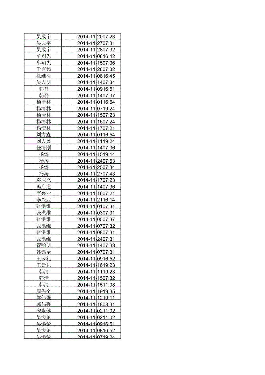 迟到早退人员统计_第2页