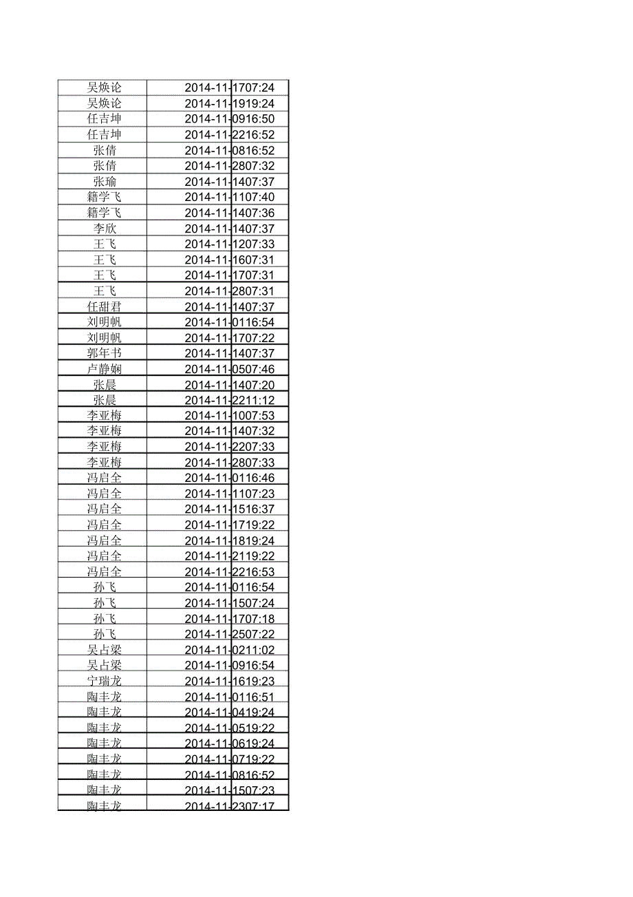 迟到早退人员统计_第3页