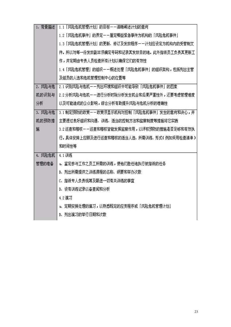 企业风险与危急管理实操（三）.doc_第4页