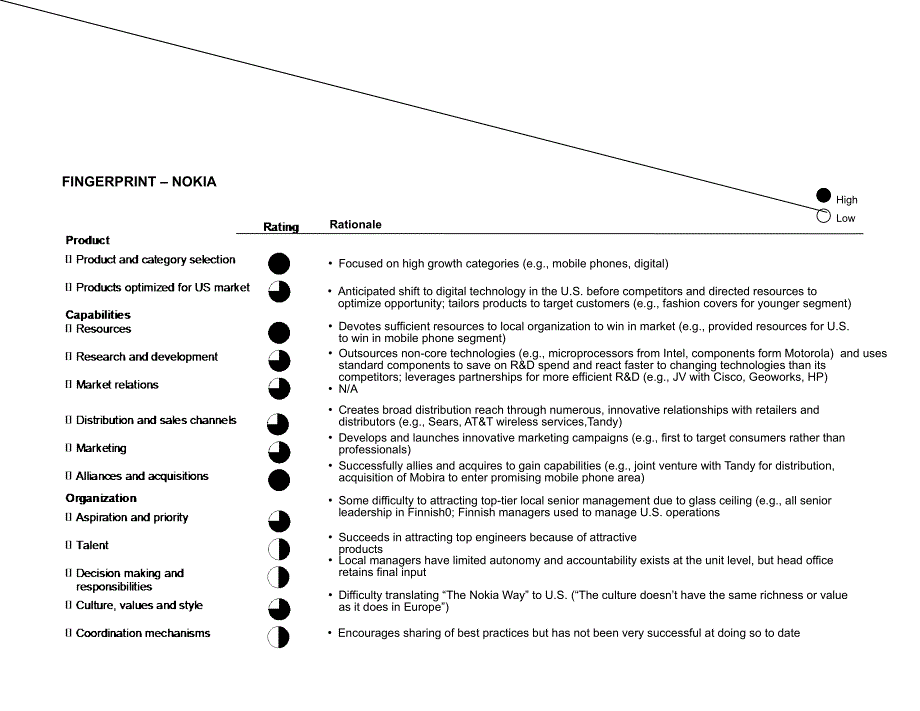 (简体)NOKIA制胜美国市场报告_第2页