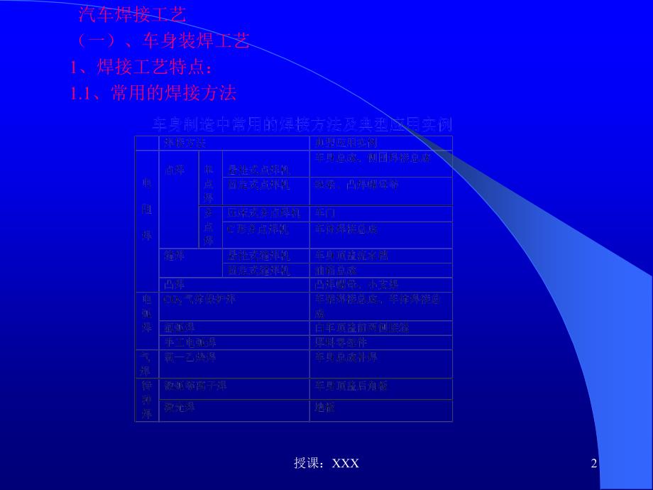 汽车车身焊接技术(讲课资料)PPT课件_第2页