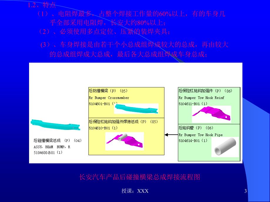 汽车车身焊接技术(讲课资料)PPT课件_第3页