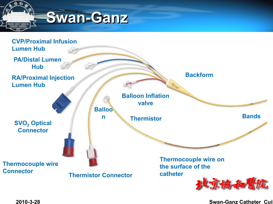 SwanGanz导管应用技巧与临床解读课件幻灯ppt_第4页