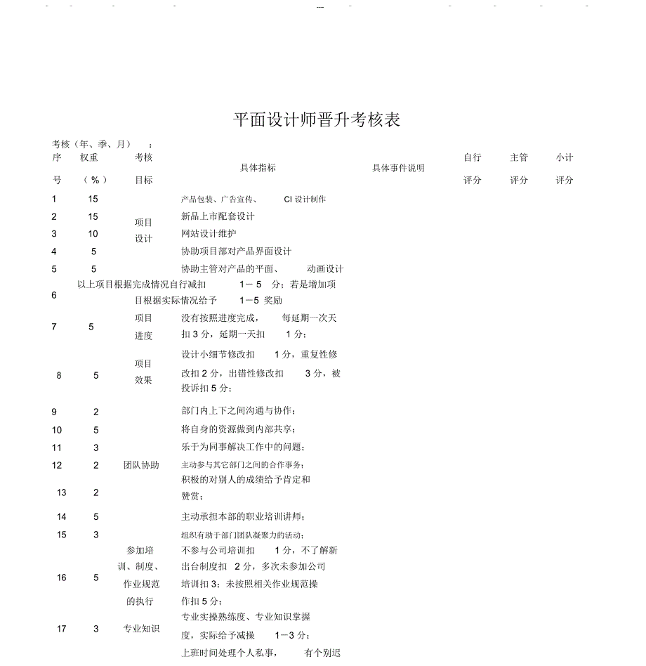 平面设计师绩效考核表_第1页