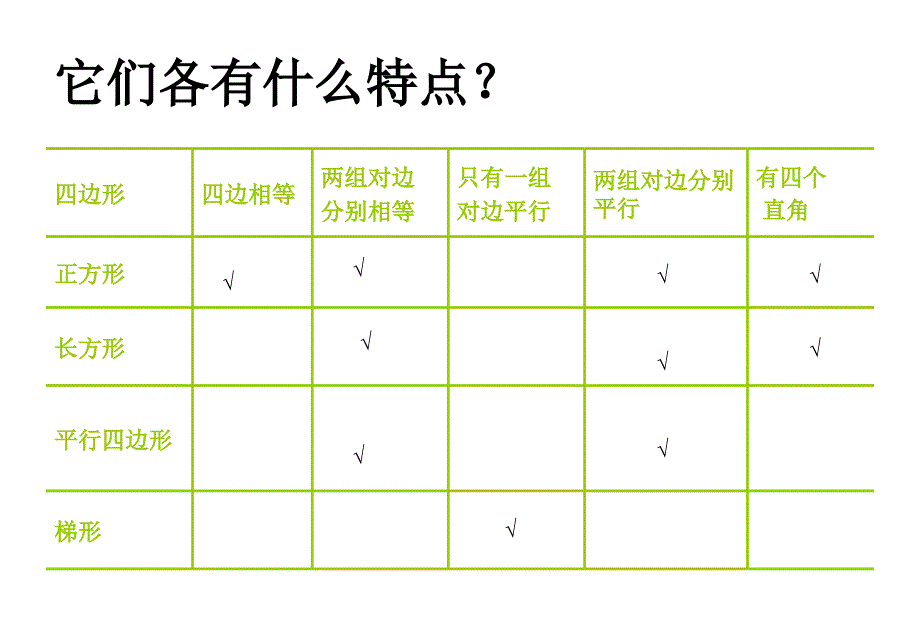 绿柏小学北师大六下平面图形复习课课件_第3页