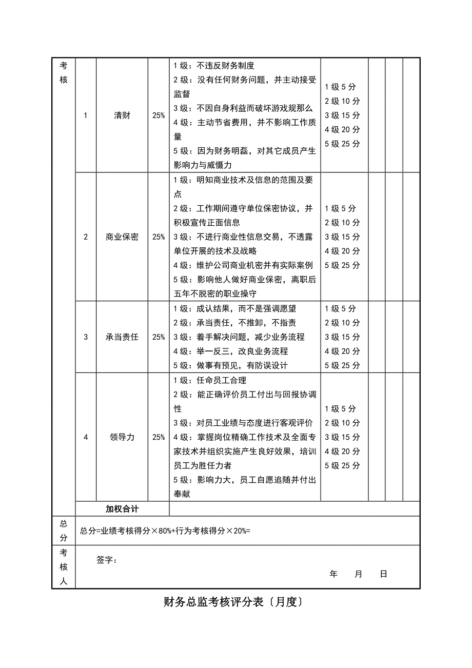 财务部-绩效考核表_第2页