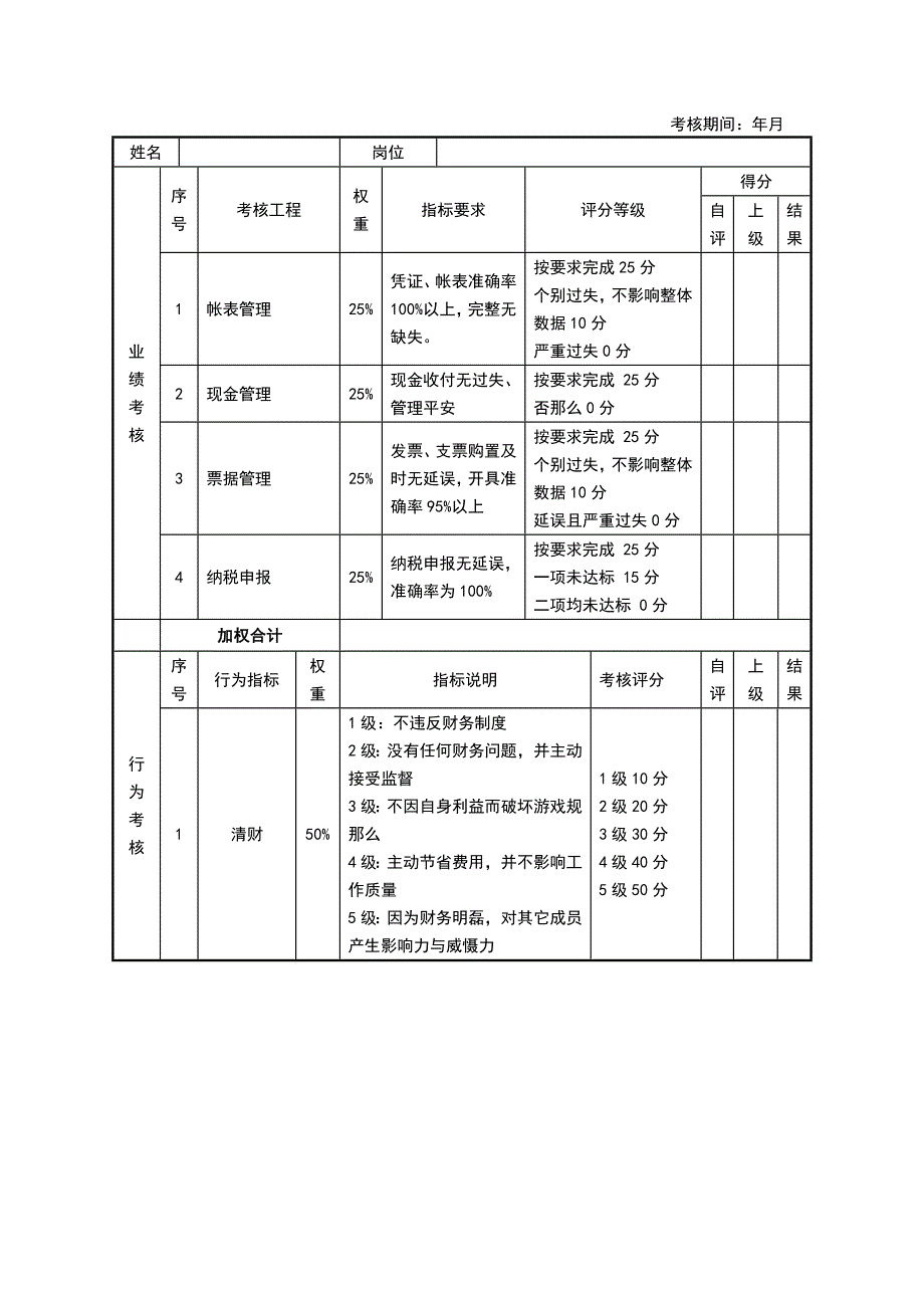 财务部-绩效考核表_第5页