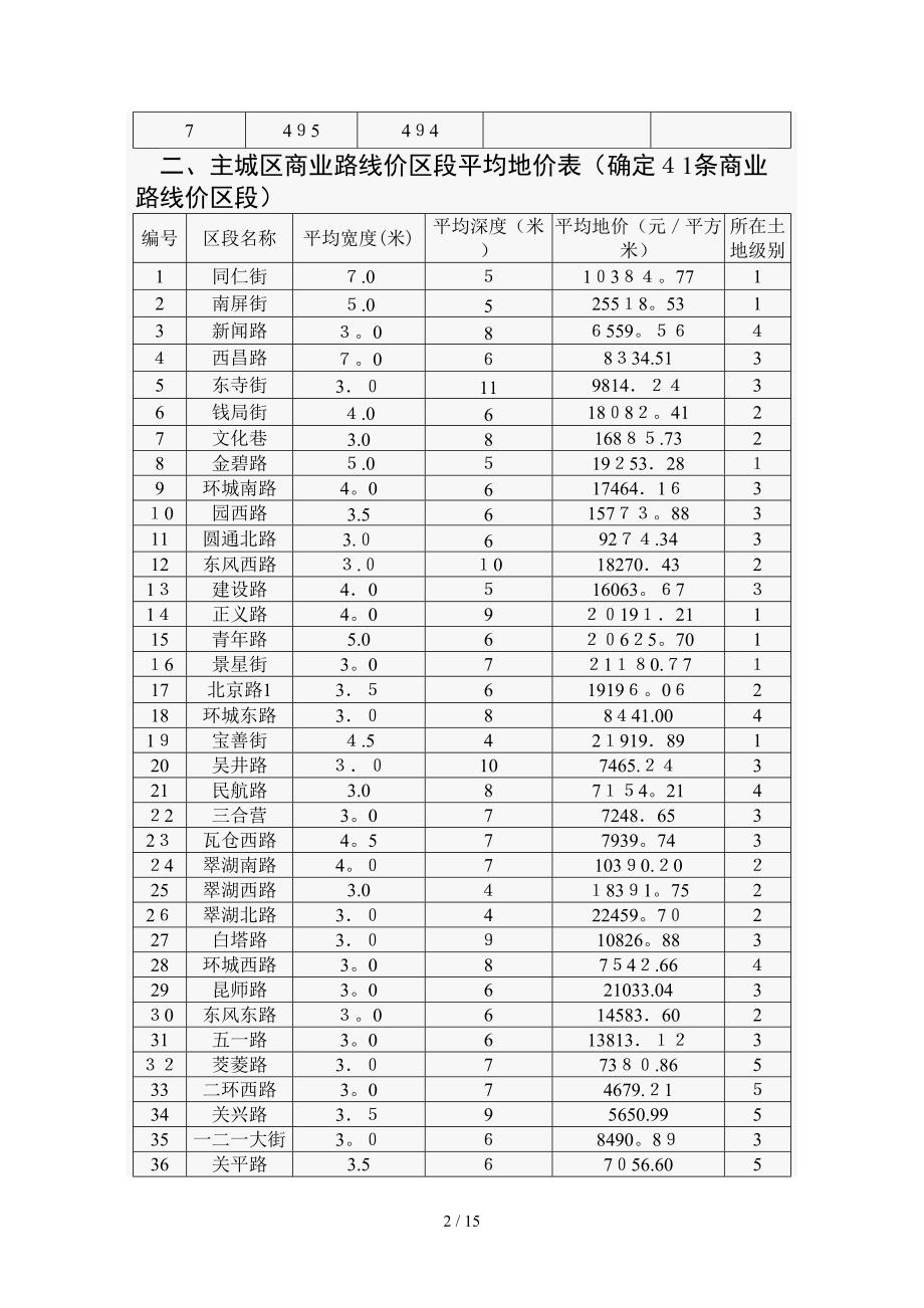 昆明市基准地价_第2页