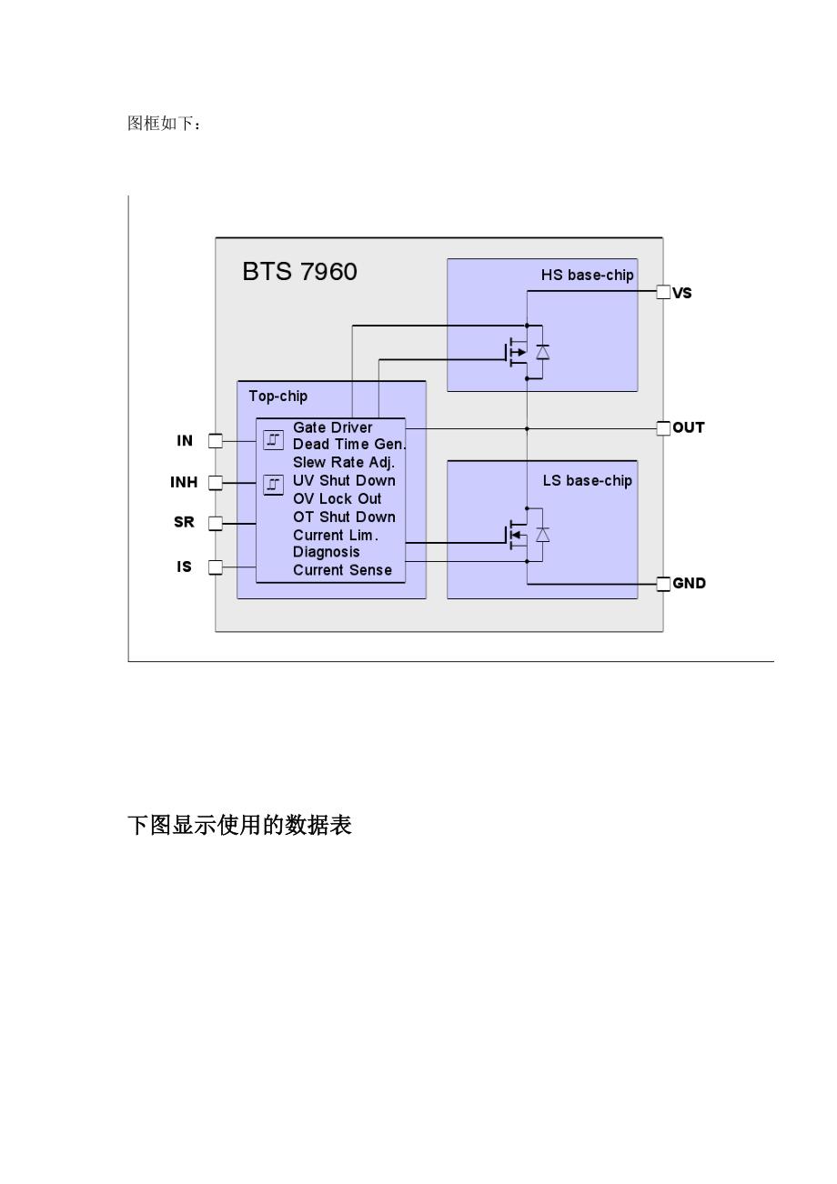 BTS7960智能功率芯片中文资料_第2页