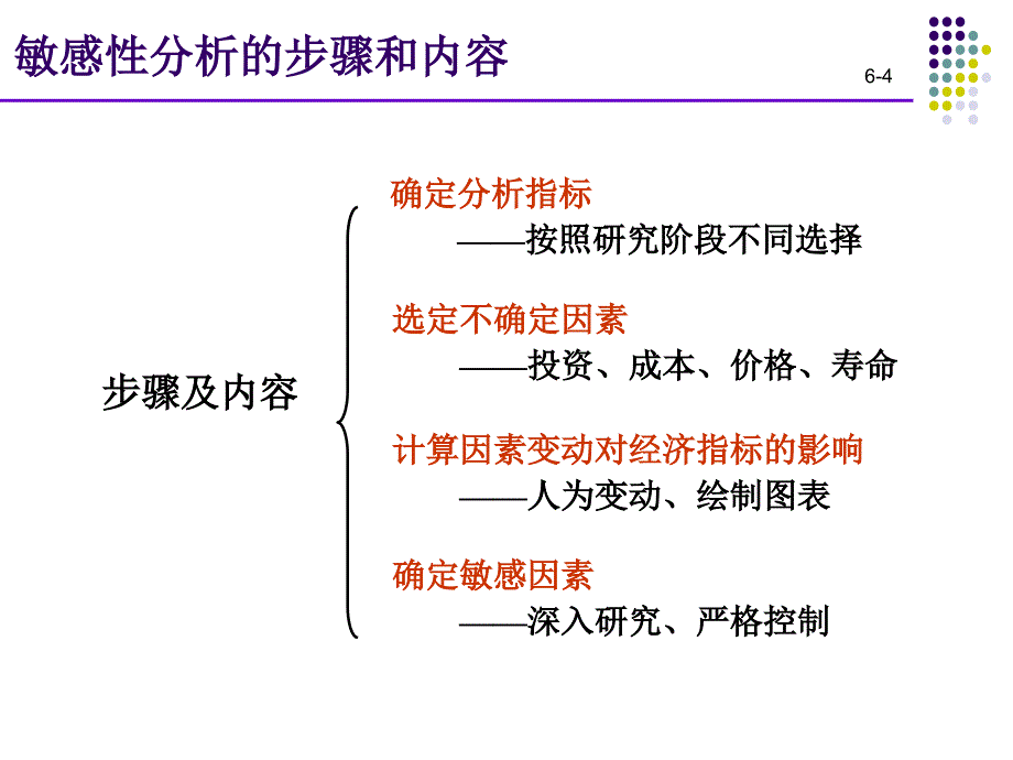 技术经济学：第六章 不确定性分析_第4页