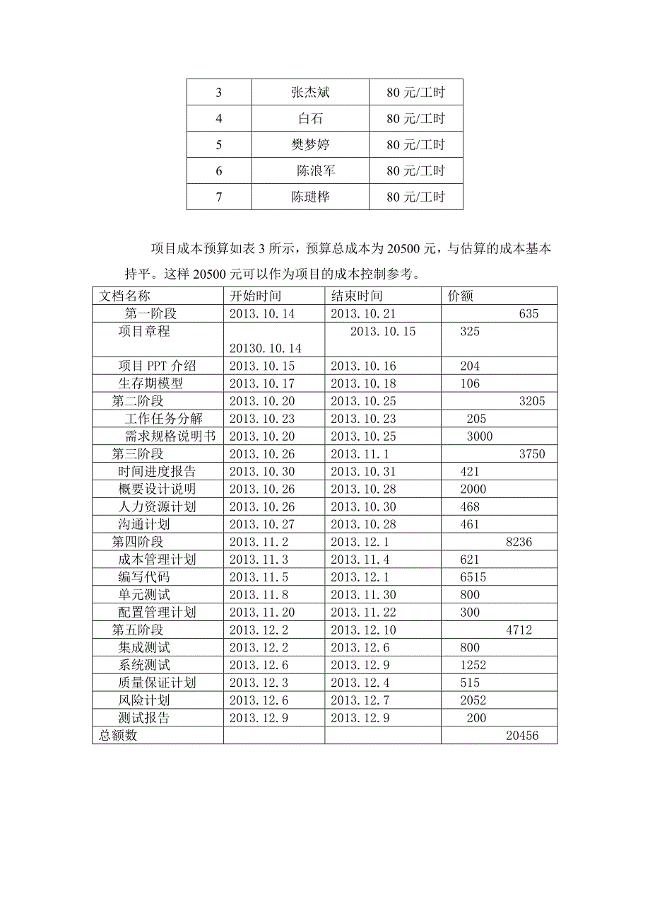 成本管理(1) 2.doc_第4页