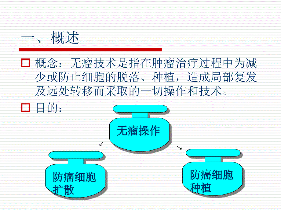 手术室无瘤操作技术.ppt_第4页