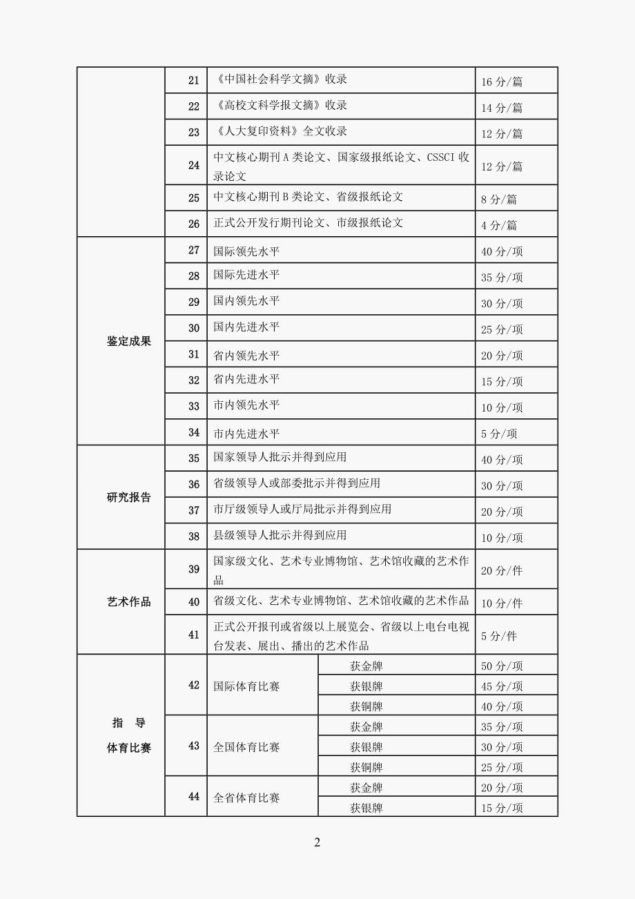 附件1 滨州学院科研工作考核指标体系_第2页