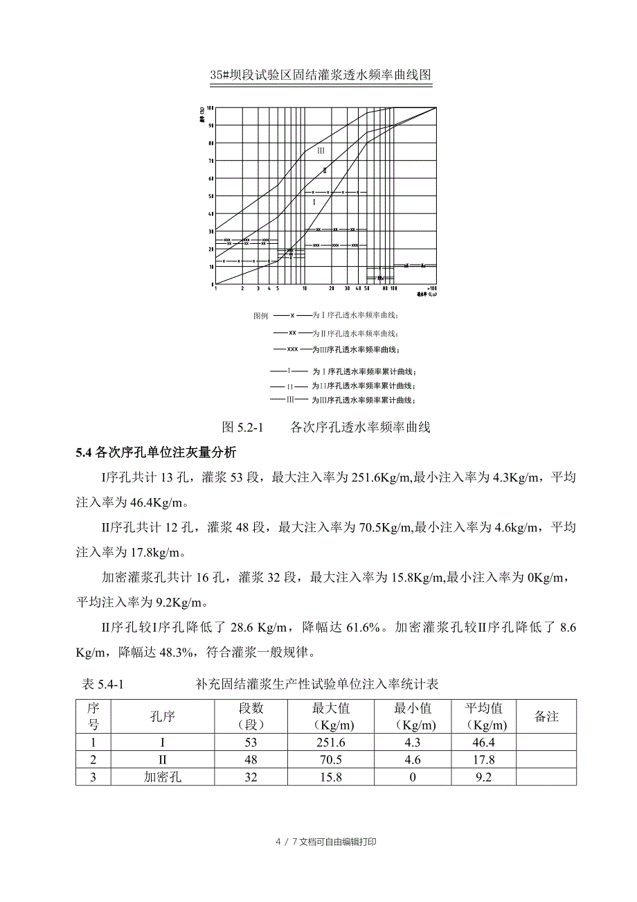 补充固结灌浆生产性试验成果报告_第4页