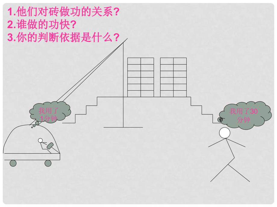 九年级物理 第十五章第三节功率课件 苏科版_第4页