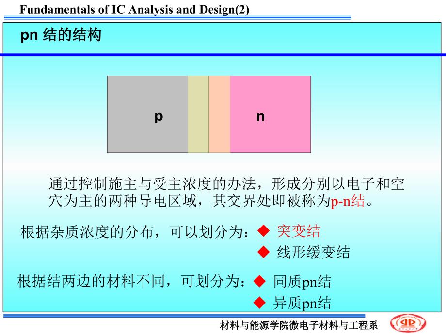 集成电路材料与器件物理基础_第4页