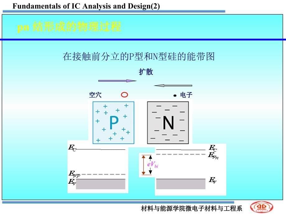 集成电路材料与器件物理基础_第5页