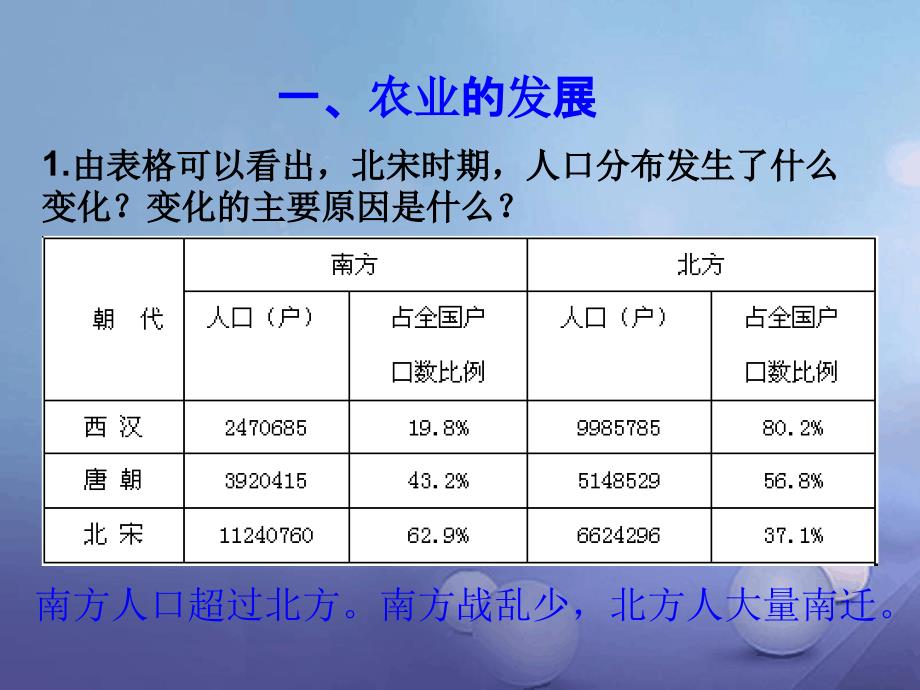 七年级历史下册第6单元宋元时期第8课宋代南方经济的发展教学课件川教版_第3页