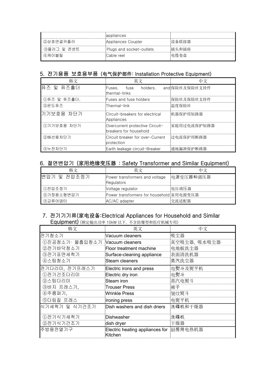 KC认证产品目录及分类.doc_第2页