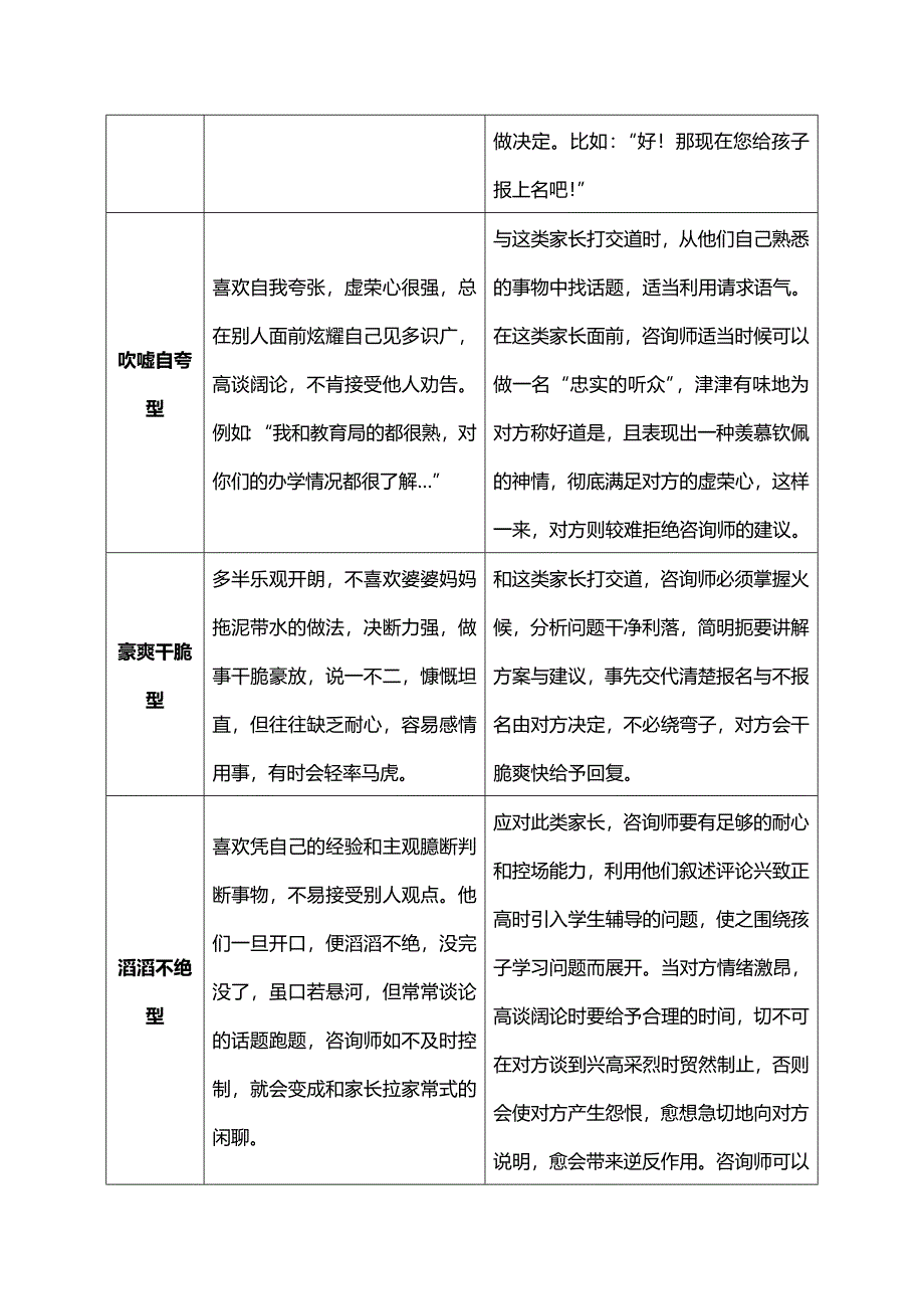 辅导机构家长类型分析及应对措施_第2页