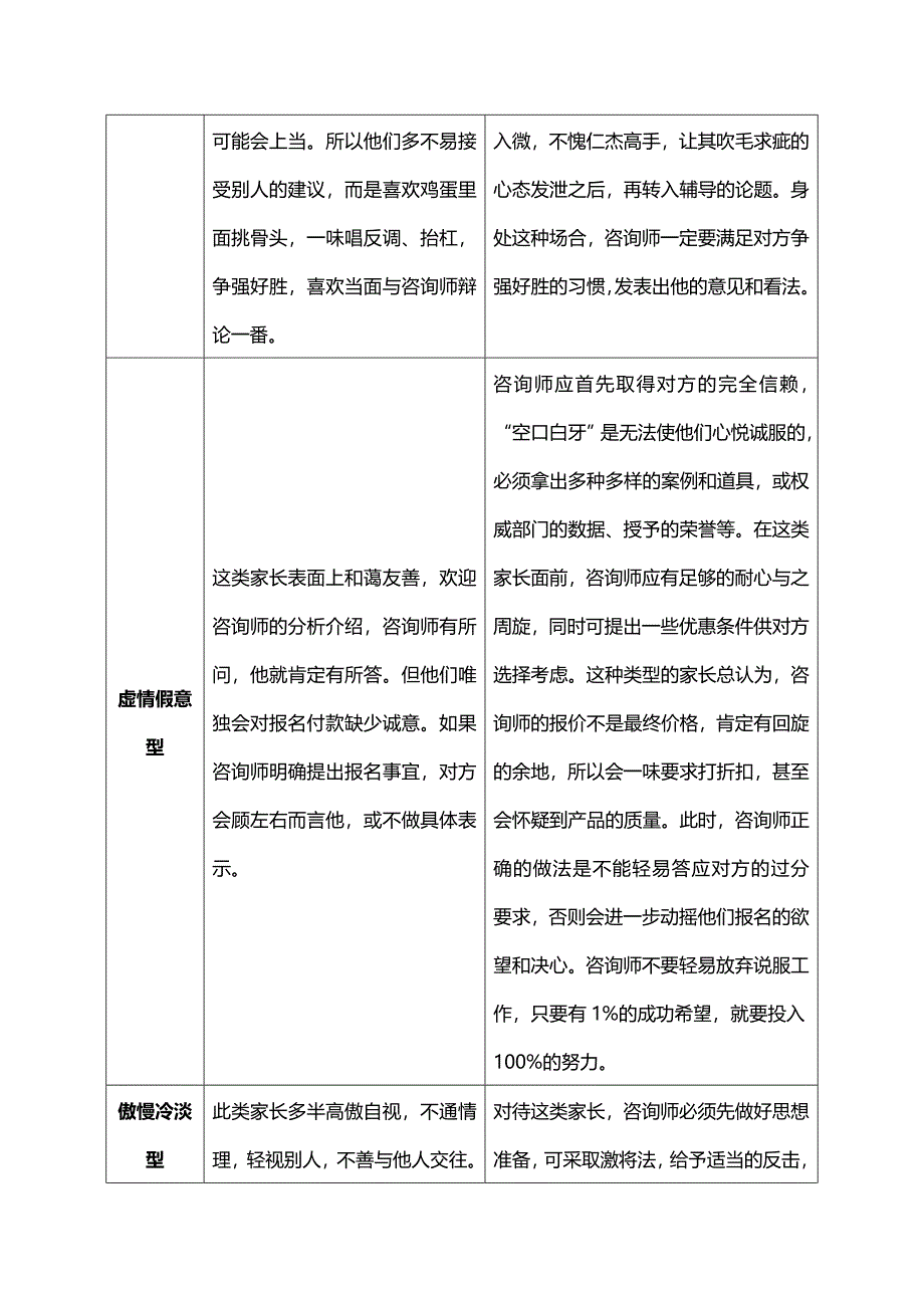 辅导机构家长类型分析及应对措施_第4页