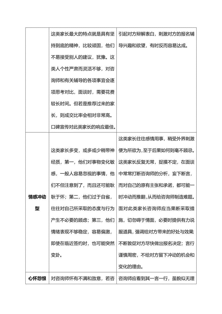 辅导机构家长类型分析及应对措施_第5页