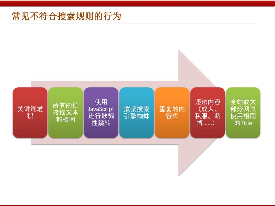 大型网站的搜索引擎优化策略_第3页