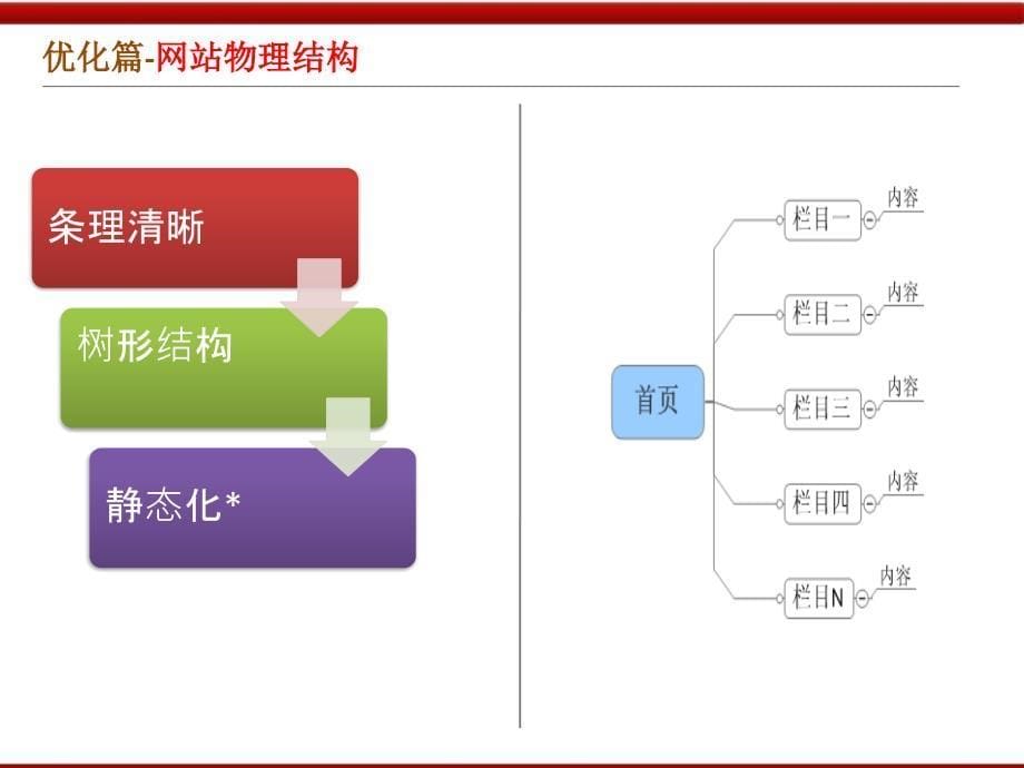 大型网站的搜索引擎优化策略_第5页