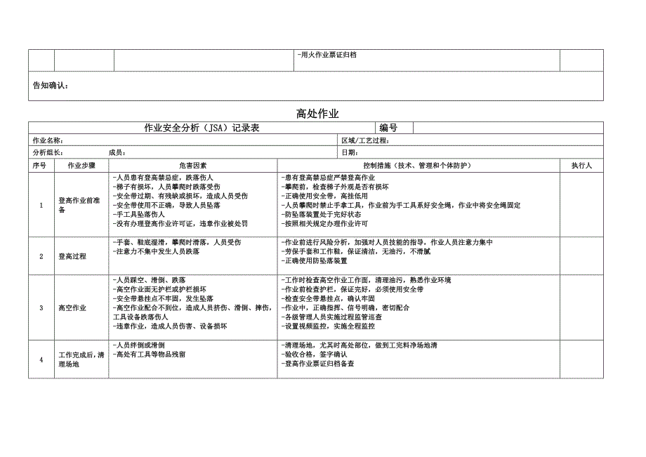 七大特殊作业JSA示例.doc_第2页