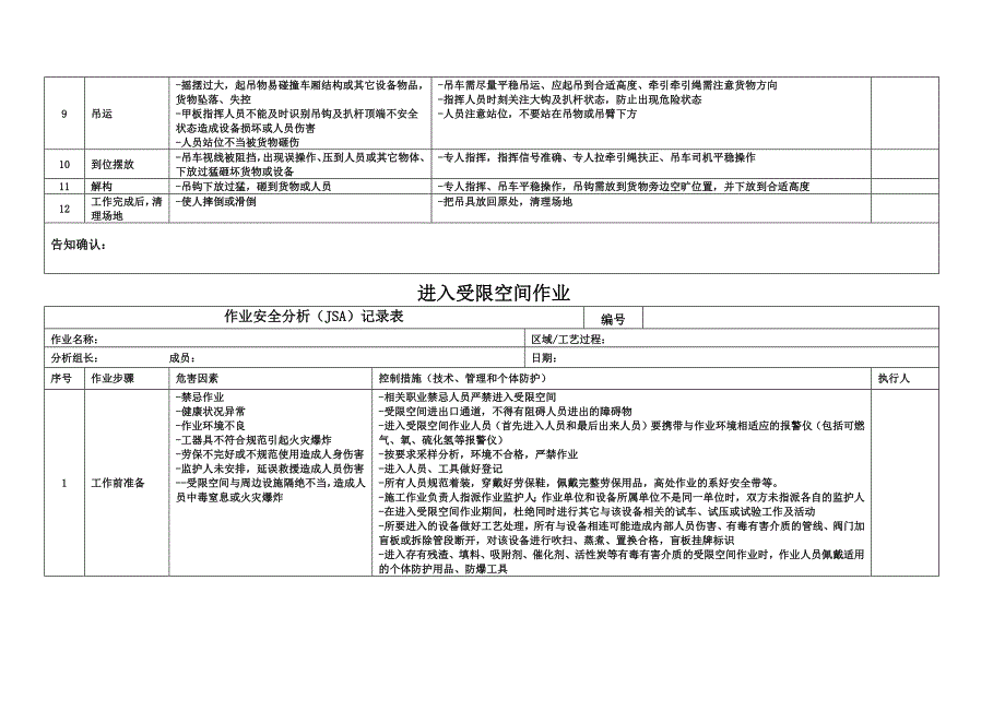 七大特殊作业JSA示例.doc_第4页