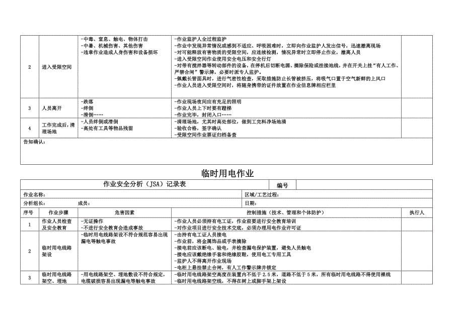 七大特殊作业JSA示例.doc_第5页