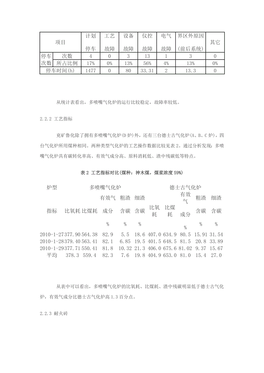 兖矿鲁南化肥厂成功应用多喷嘴对置式水煤浆气化技术_第4页