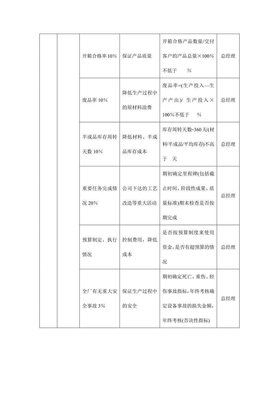 公司各岗位KPI考核体系_第3页