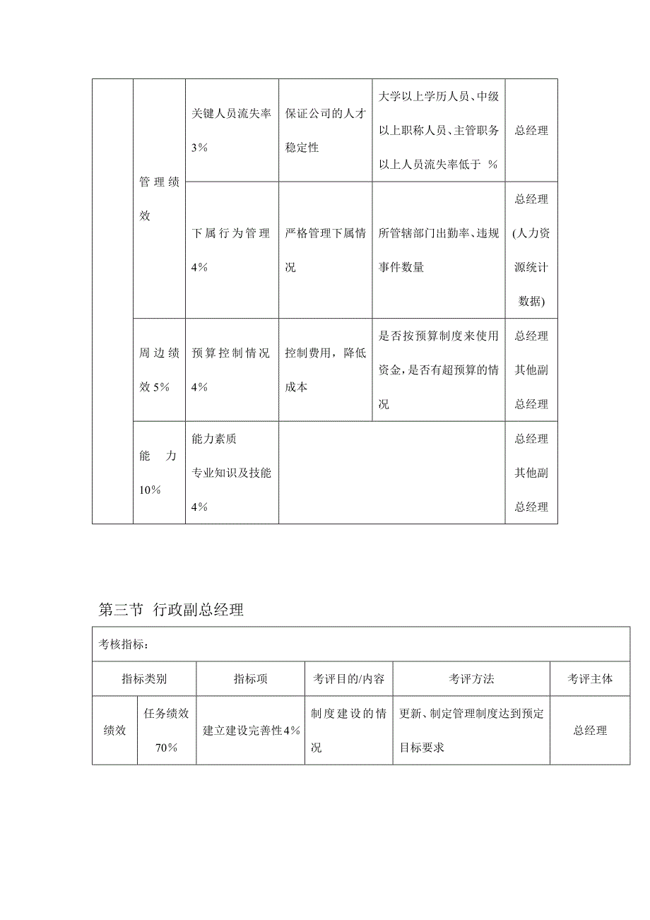 公司各岗位KPI考核体系_第4页