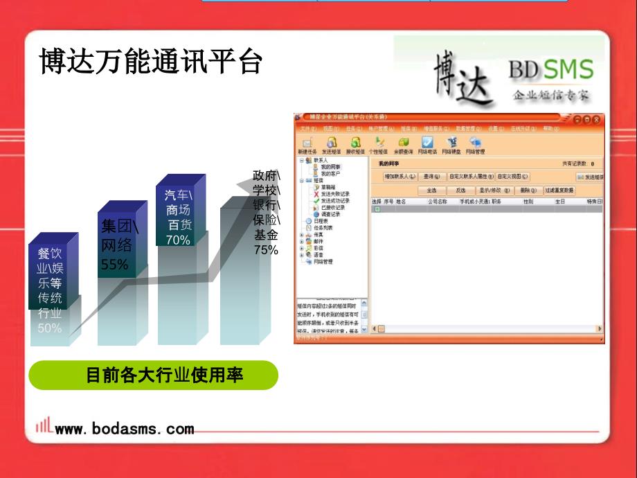 博达短信的产品课件_第2页