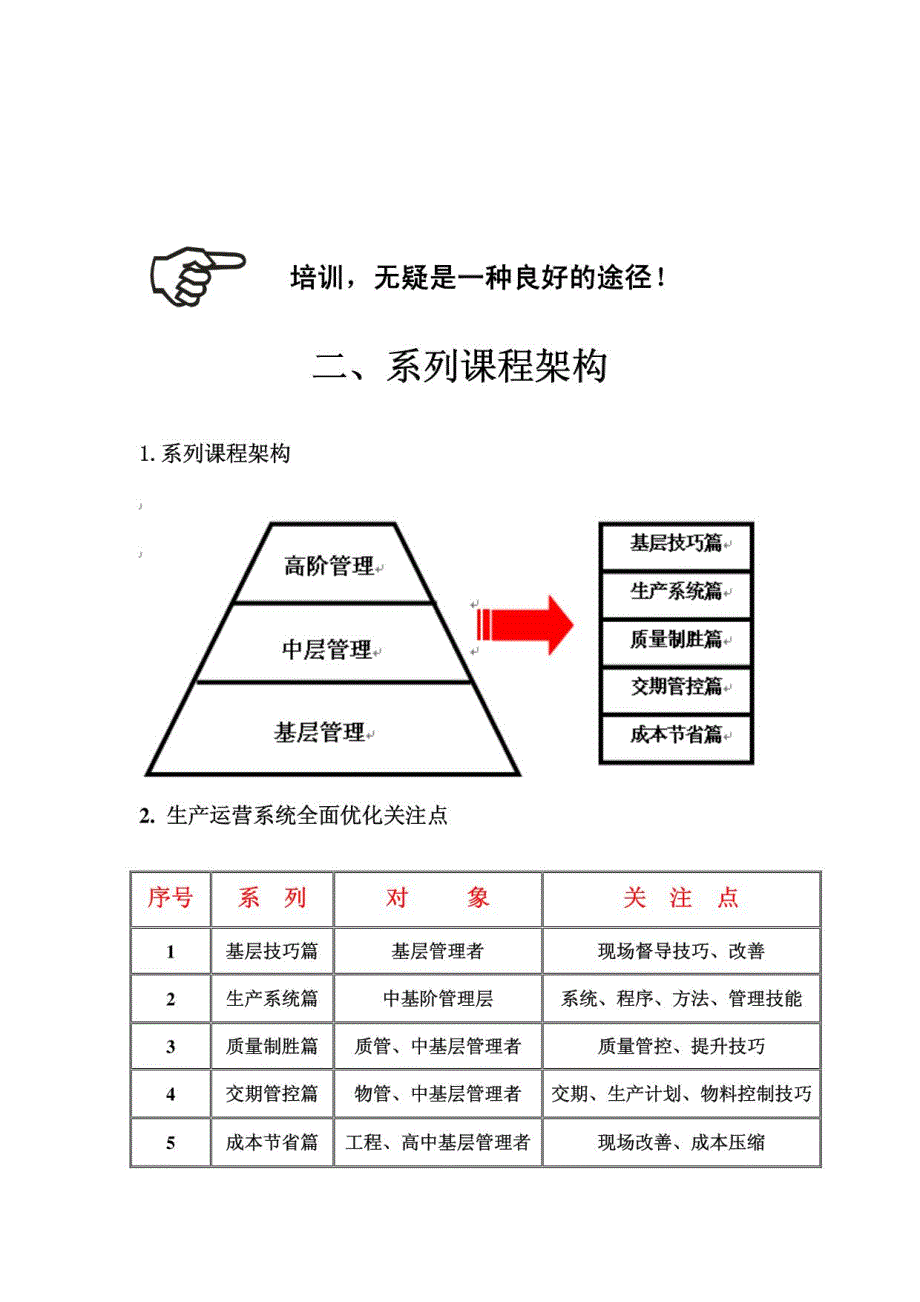 2015年生产运营管理培训(提交版)_第3页