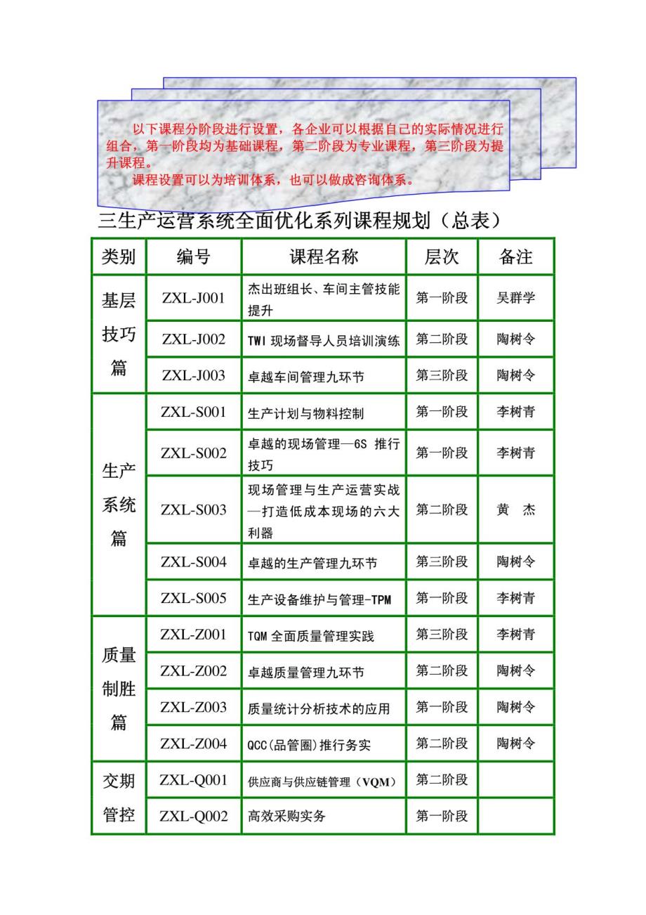 2015年生产运营管理培训(提交版)_第4页