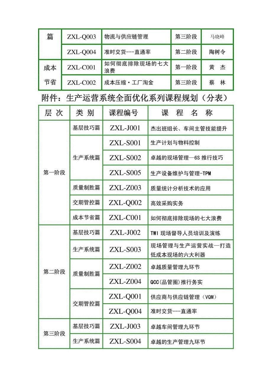 2015年生产运营管理培训(提交版)_第5页