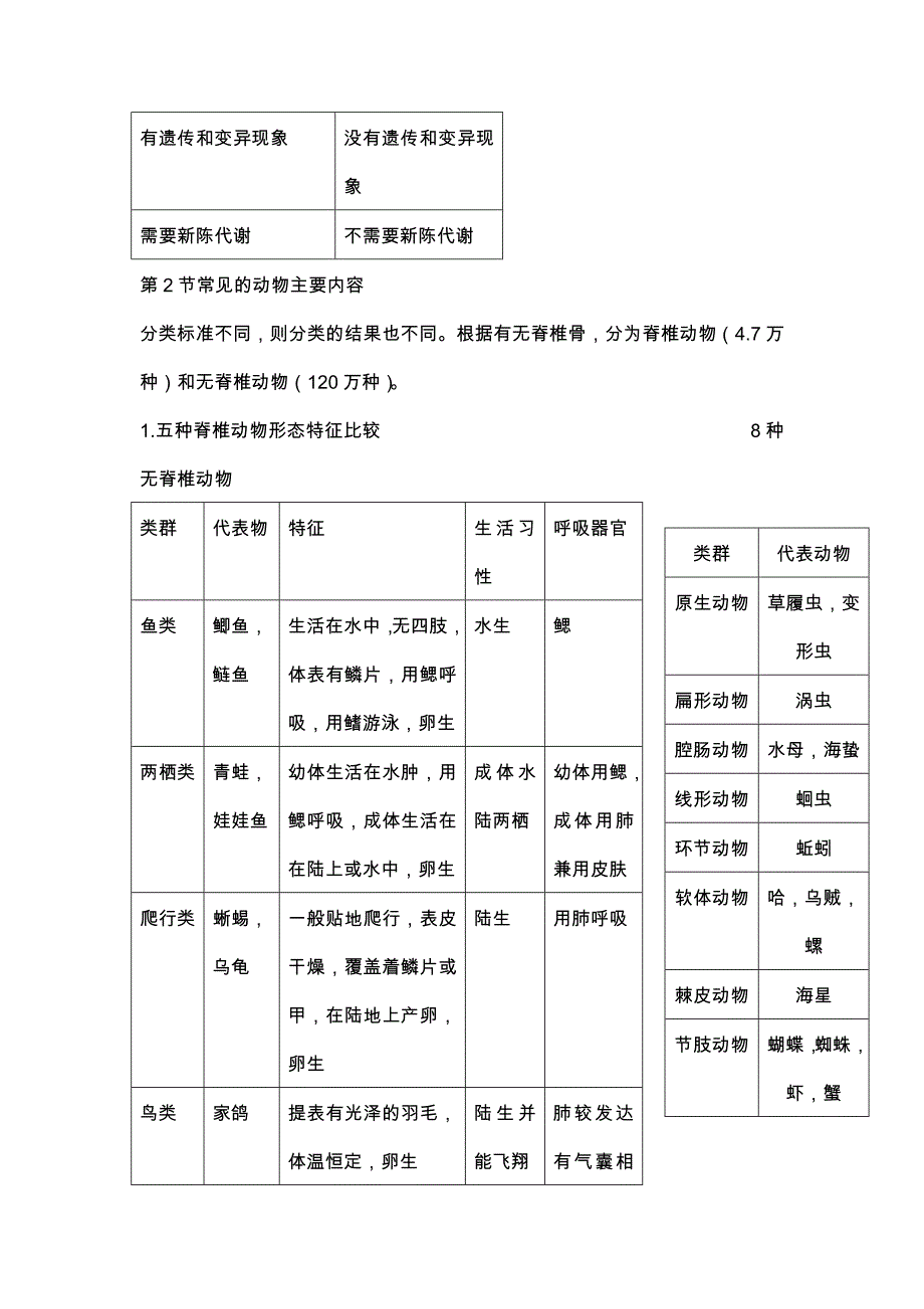 科学人教版七年级上复习提纲_第4页