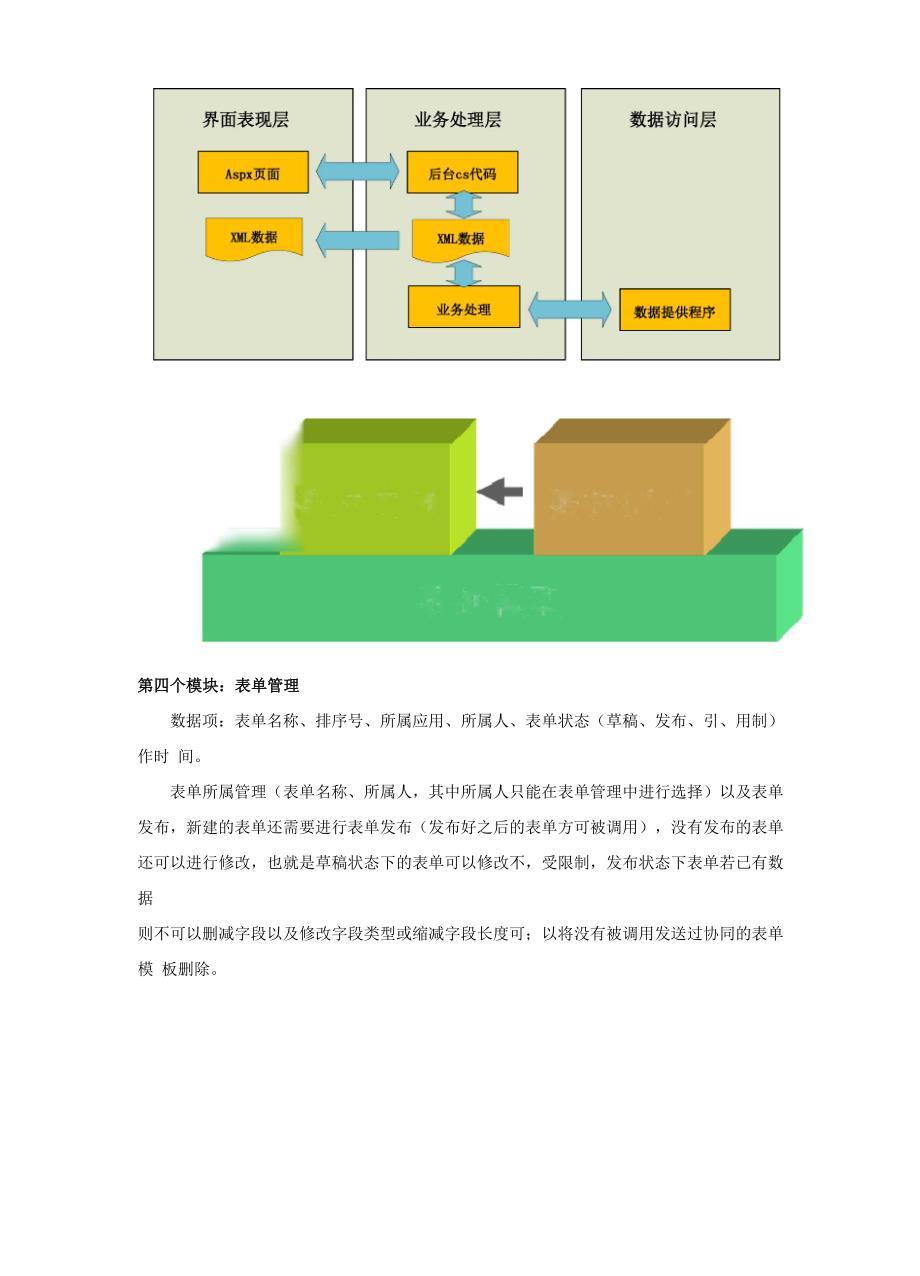 自定义表单设计思路_第5页