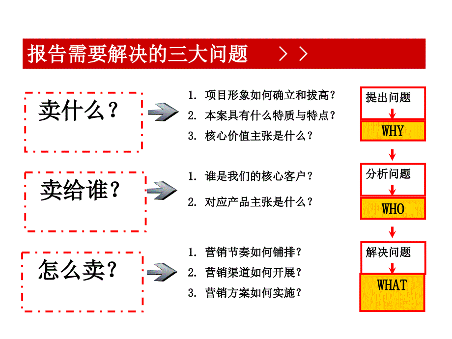 涡阳北城世纪城项目营销提案144p_第4页