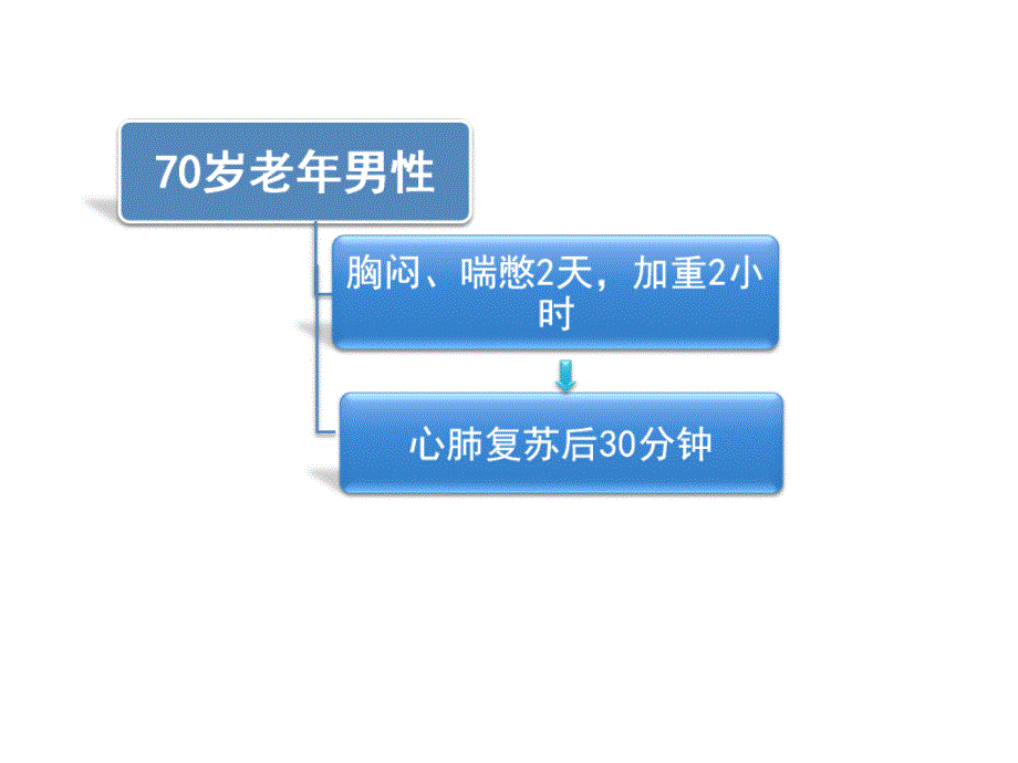 郭祥病例分析ppt课件_第3页