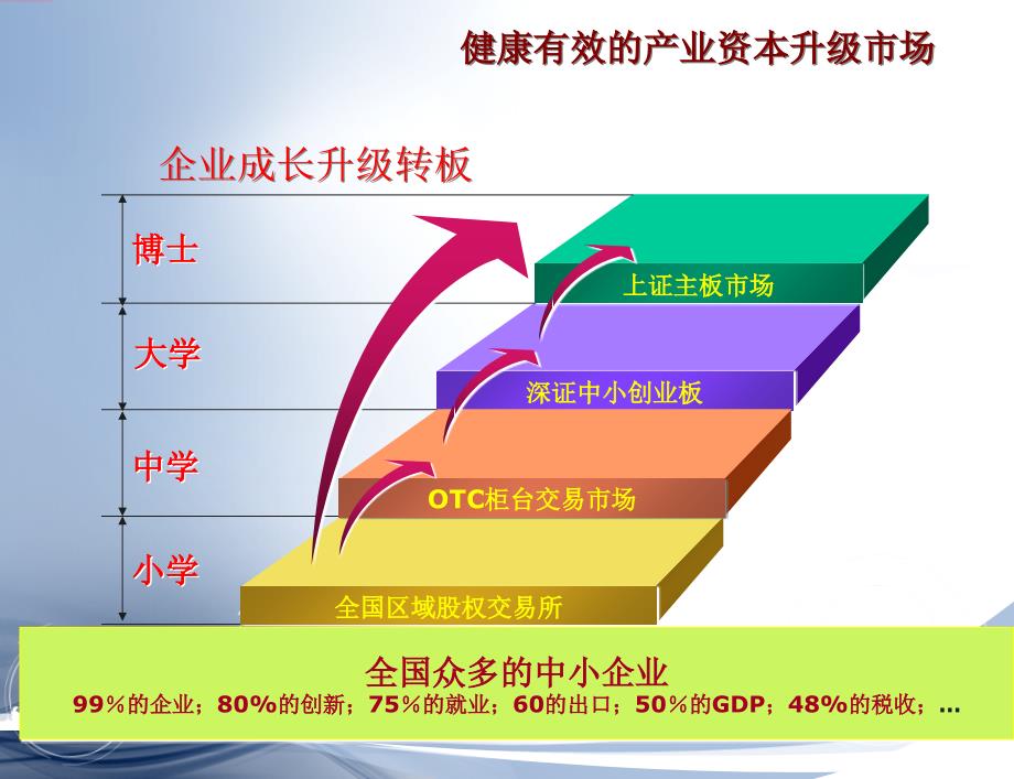 《板与做市商》PPT课件_第3页