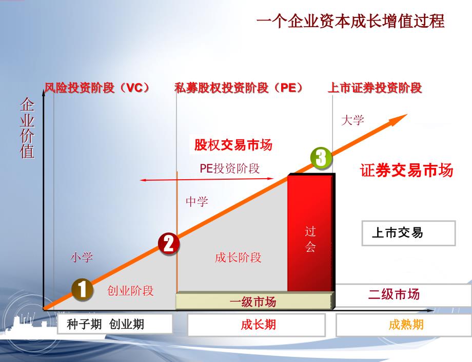 《板与做市商》PPT课件_第4页